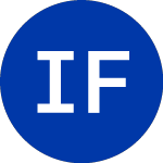 Logo of India Fund (IFN.W).