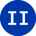 Logo of InterPrivate III Financi... (IPVF.WS).