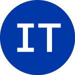Logo of iShares Trust (ITDB).