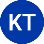 Logo of KraneShares Trus (KBUF).