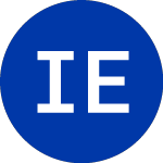 Logo of IndexIQ ETF Trus (LRND).