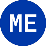 Logo of Madison ETFs Tru (MAGG).