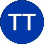 Logo of Tidal Trust II (MARO).