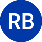 Logo of RBC Bearings (RBCP).