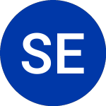 Logo of Sempra Energy (SRE.PRA).