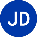 Logo of Janus Detroit St (SXUS).