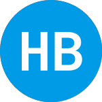 Logo of Hsbc Bank Usa Na Capped ... (AAWXUXX).