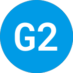 Logo of GraniteShares 2X Long AM... (AMZZ).