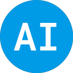 Logo of Aurora Innovations (AUR).