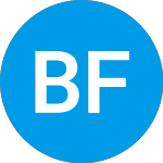 Bankwell Financial Share Price - BWFG