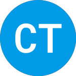 Logo of Ci Tech Giants Covered C... (CHABX).