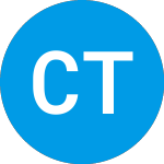 Logo of  (DCTI).
