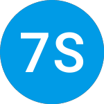 Logo of 7525 Strategic Allocatio... (FARAKX).