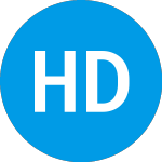 Logo of High Dividend Equity All... (FDQRNX).