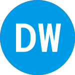 Logo of Dorsey Wright Relative S... (FJYIDX).