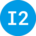 Logo of IPOX 25 Portfolio Series... (FVRBMX).