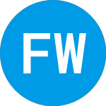 Logo of First Wave BioPharma (FWBI).