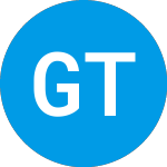 Logo of Greenbrook TMS (GBNH).