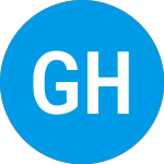 Logo of Gores Holdings III (GRSHW).