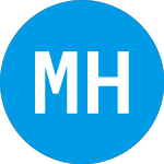 Logo of MicroCloud Hologram (HOLO).