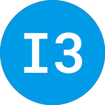 Logo of iShares 3 to 7 Year Trea... (IEI).