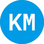 Logo of KBL Merger Corporation IV (KBLMR).