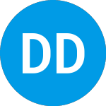 Logo of Direxion Daily META Bear... (METD).