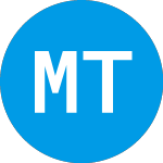 Logo of MKDWELL Tech (MKDW).