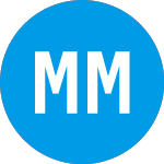 Logo of  (MMHYX).