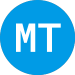Logo of Monopar Therapeutics (MNPR).