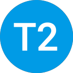 Logo of Tradr 2X Long Triple Q M... (MQQQ).