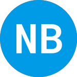 Logo of Nubia Brand (NUBI).