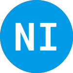 Logo of Novo Integrated Sciences (NVOS).