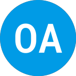 Logo of Octane All Cap Value Ene... (OCTA).