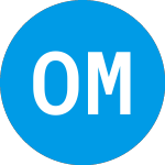 Logo of Old Market Capital (OMCC).