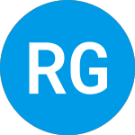 Logo of Roundhill GLP 1 Weight L... (OZEM).
