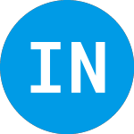 Logo of Invesco NASDAQ 100 ETF (QQQM).