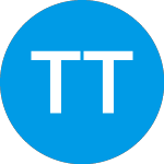 Logo of The Trade Desk (TTD).