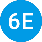 Logo of 6040 Esg Balanced Invest... (UTSYX).
