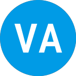 Logo of Variant Alternative Lend... (XABLX).