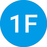 Logo of 1confirmation Fund Iii (ZAACKX).