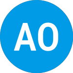 Logo of Acme Opportunity (ZABBCX).