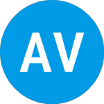 Logo of Ai Venture Fund Ii (ZABYIX).