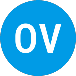 Logo of Offline Ventures Ii (ZCAQOX).