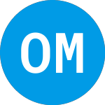 Logo of Orion Mine Finance Fund Iv (ZCBAUX).