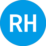 Logo of Round Hill Music Royalty... (ZCFTIX).