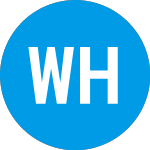 Logo of Wndrco Holdings Ii (ZCPDHX).