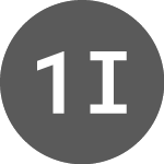 Logo of 1Valor Internet Comptr P... (1VIC).