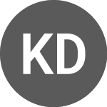 Kaizen Discovery Share Chart - KZD.RT