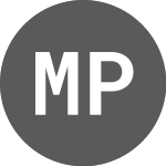 Millennial Precious Metals Share Chart - MPM